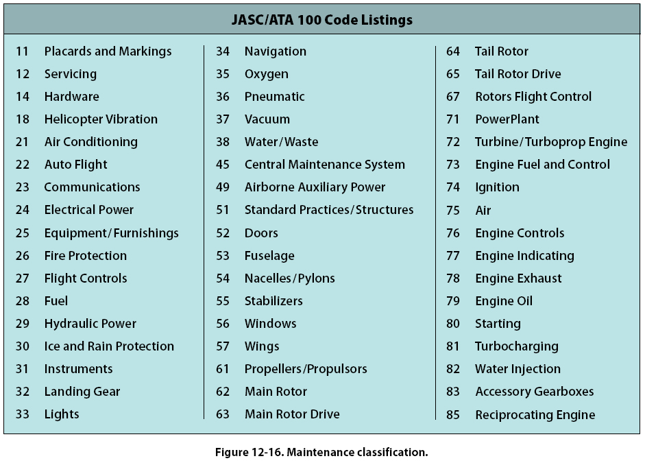 aircraft ata chapters list